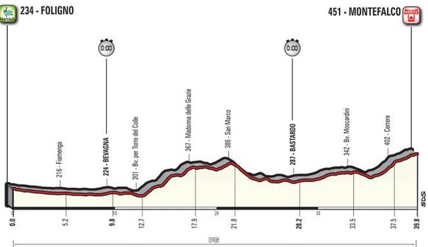 Giro d'Italia 2017, dopo il riposo c'è la cronometro
