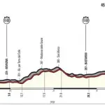 Giro d'Italia 2017, dopo il riposo c'è la cronometro