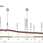 Giro d'Italia 2017, caratteristiche e percorso ventunesima tappa