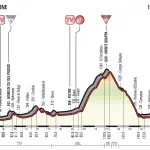 Giro d'Italia 2017, caratteristiche e percorso ventesima tappa