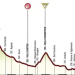 Giro d'Italia 2017, caratteristiche e percorso diciannovesima tappa