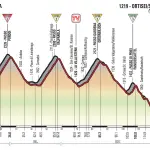 Giro d'Italia 2017, caratteristiche e percorso diciottesima tappa