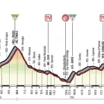 Giro d'Italia 2017, caratteristiche e percorso diciassettesima tappa