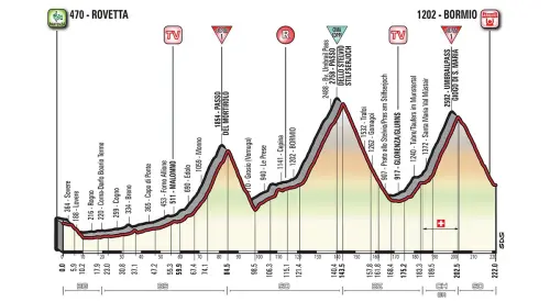 Giro d'Italia 2017, caratteristiche e percorso sedicesima tappa