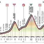 Giro d'Italia 2017, caratteristiche e percorso sedicesima tappa