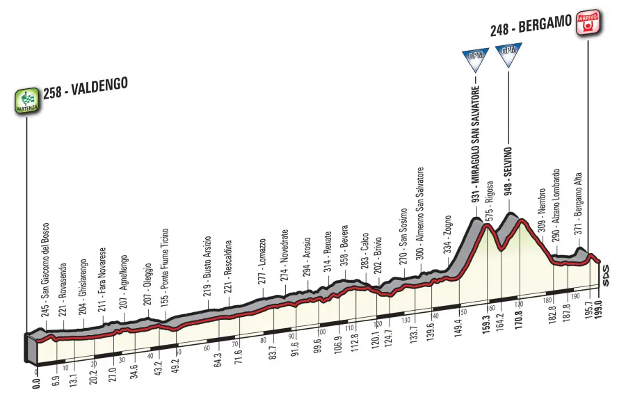 Giro d'Italia 2017, caratteristiche e percorso quindicesima tappa
