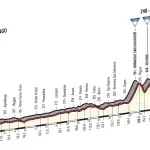 Giro d'Italia 2017, caratteristiche e percorso quindicesima tappa