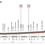 Giro d'Italia 2017, caratteristiche e percorso quattordicesima tappa