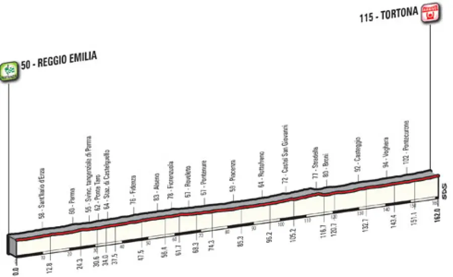 Giro d'Italia 2017, caratteristiche e percorso tredicesima tappa