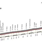 Giro d'Italia 2017, caratteristiche e percorso tredicesima tappa