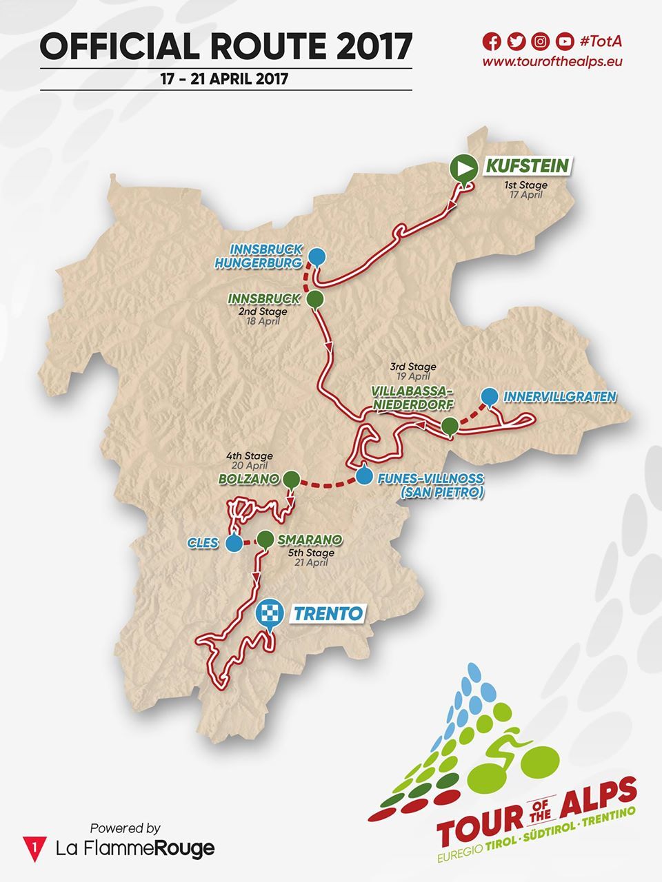 Tour of the Alps 2017, percorso e protagonisti