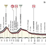 Giro d'Italia 2017, caratteristiche e percorso dodicesima tappa