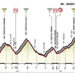 Giro d'Italia 2017, caratteristiche e percorso undicesima tappa