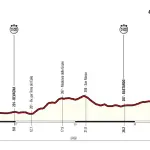 Giro d'Italia 2017, caratteristiche e percorso decima tappa