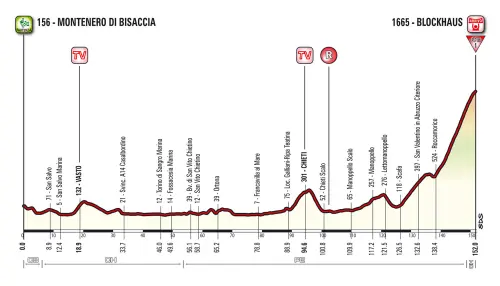 Giro d'Italia 2017, caratteristiche e percorso nona tappa