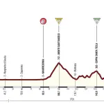 Giro d'Italia 2017, caratteristiche e percorso ottava tappa
