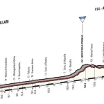 Giro d'Italia 2017: caratteristiche e percorso settima tappa