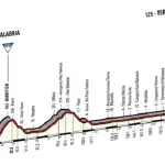 Giro d'Italia 2017, caratteristiche e percorso sesta tappa