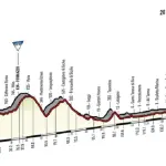 Giro d'Italia 2017, caratteristiche e percorso quinta tappa
