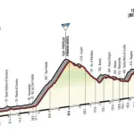 Giro d'Italia 2017, caratteristiche e percorso quarta tappa