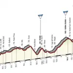 Giro d'Italia 2017, caratteristiche e percorso seconda tappa