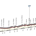 Giro d'Italia 2017, caratteristiche e percorso terza tappa