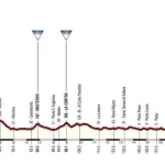 Giro d'Italia 2017, caratteristiche e percorso prima tappa