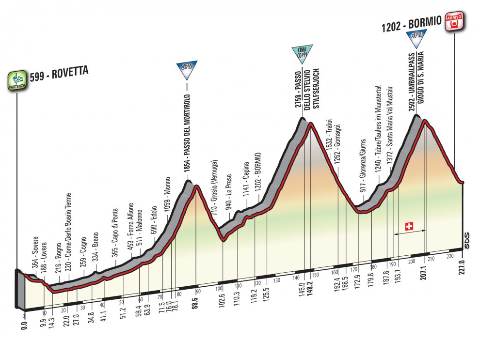 Giro d'Italia 2017, a Bormio una delle tappe più dure