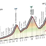 Giro d'Italia 2017, a Bormio una delle tappe più dure