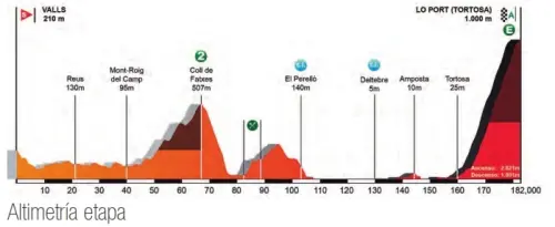 Giro di Catalogna 2017, quarta tappa a Bouhanni (Cofidis). Oggi 5a tappa da  Valls a Lo Port