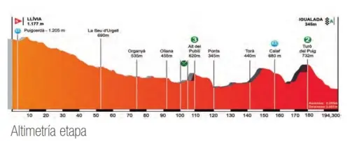 Giro di Catalogna 2017, terza tappa a Valverde (Movistar). Oggi 4a tappa da Llivia a Igualada