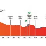 Giro di Catalogna 2017, terza tappa a Valverde (Movistar). Oggi 4a tappa da Llivia a Igualada