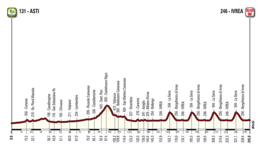 Campionati Italiani di ciclismo, presentati i percorsi