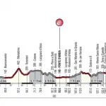 Strade Bianche 2017, Peter Sagan guida la pattuglia dei favoriti