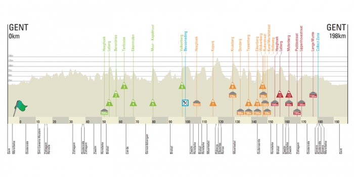 Omloop Het Nieuwsblad 2017, favoriti e percorso