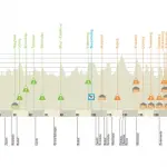 Omloop Het Nieuwsblad 2017, favoriti e percorso