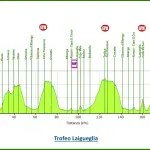 Trofeo Laigueglia 2017, percorso e protagonisti