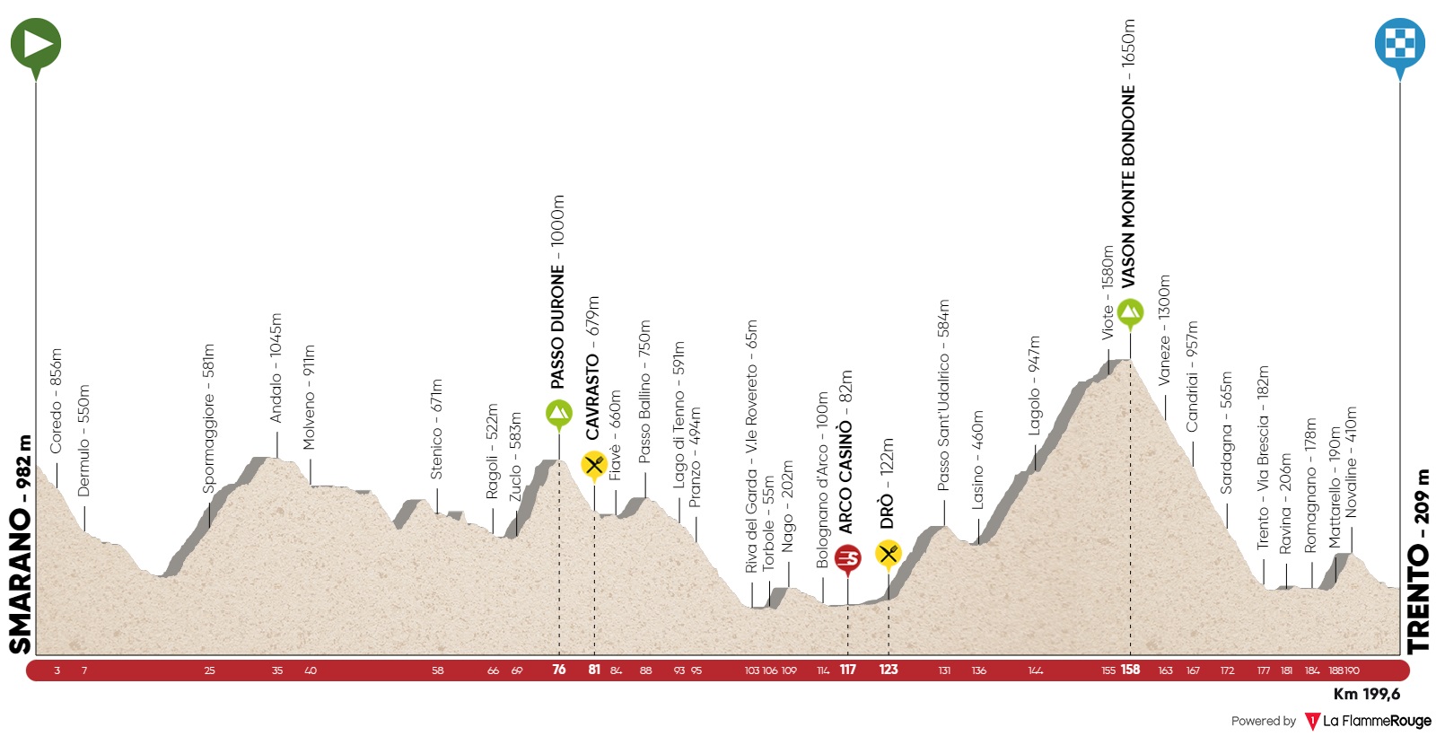 Tour of the Alps 2017, ecco il percorso e le tappe