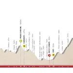 Tour of the Alps 2017, ecco il percorso e le tappe
