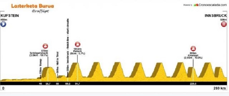 Mondiali di Innsbruck 2018, un’edizione massacrante