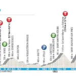 Parigi-Nizza 2017, alla scoperta del percorso