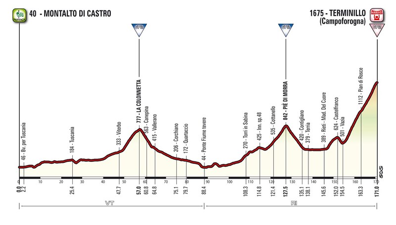 Tirreno-Adriatico 2017, ecco il percorso ufficiale