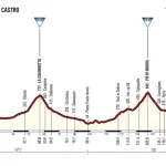Tirreno-Adriatico 2017, ecco il percorso ufficiale