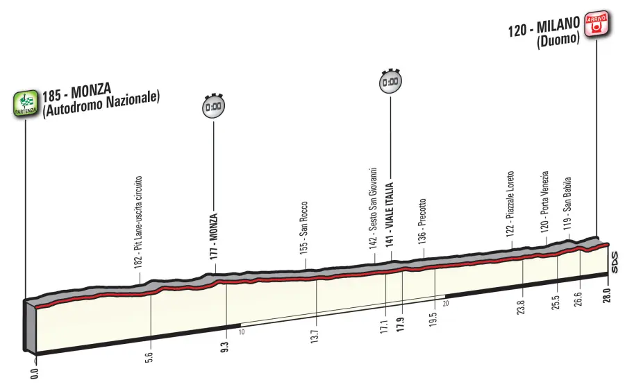 Giro d’Italia 2017, ecco il percorso