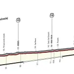 Giro d’Italia 2017, ecco il percorso