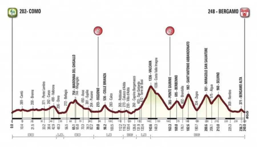 Il Lombardia 2016, favoriti e percorso