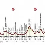 Il Lombardia 2016, favoriti e percorso