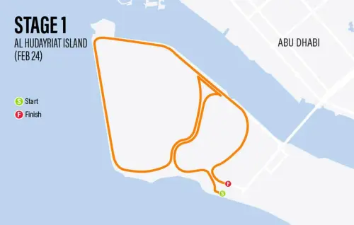 Uae Tour 2019: tappe, calendario e campioni partecipanti