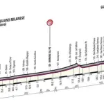 Ciclismo, la Tre Valli Varesine inaugura il poker italiano