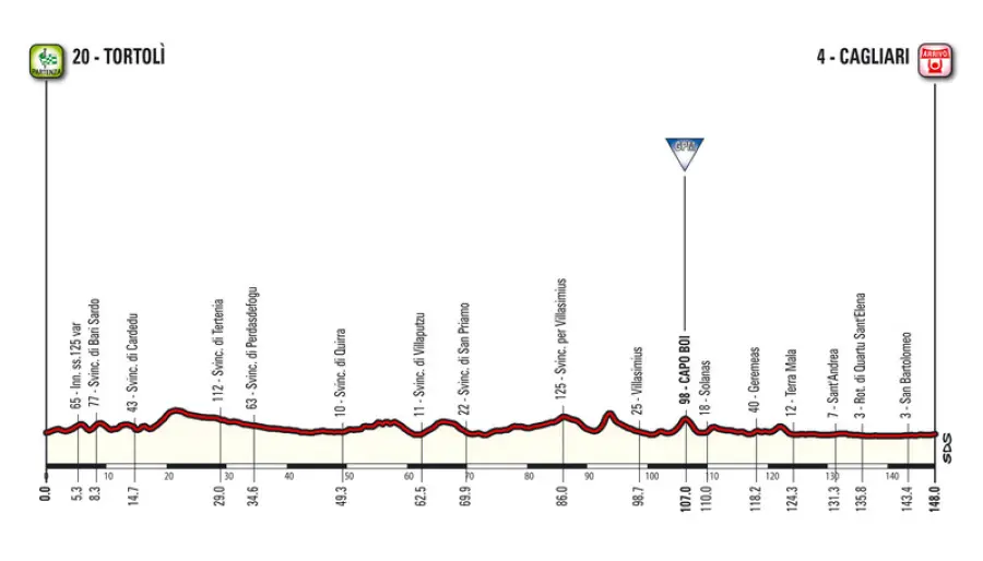 Giro d’Italia 2017, prime tre tappe in Sardegna